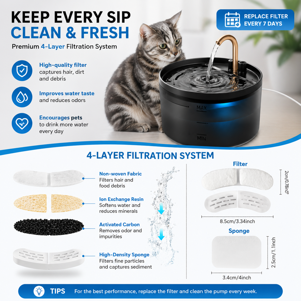 Cat Fountain Filter & Sponge Replacement Multipack